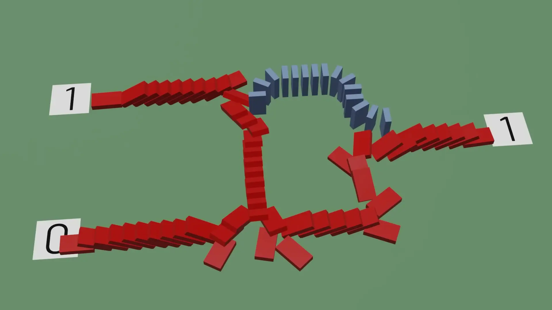Domino logic gates arranged to form a computational circuit with inputs labeled as binary 1 and 0, demonstrating how physical objects can model digital computation