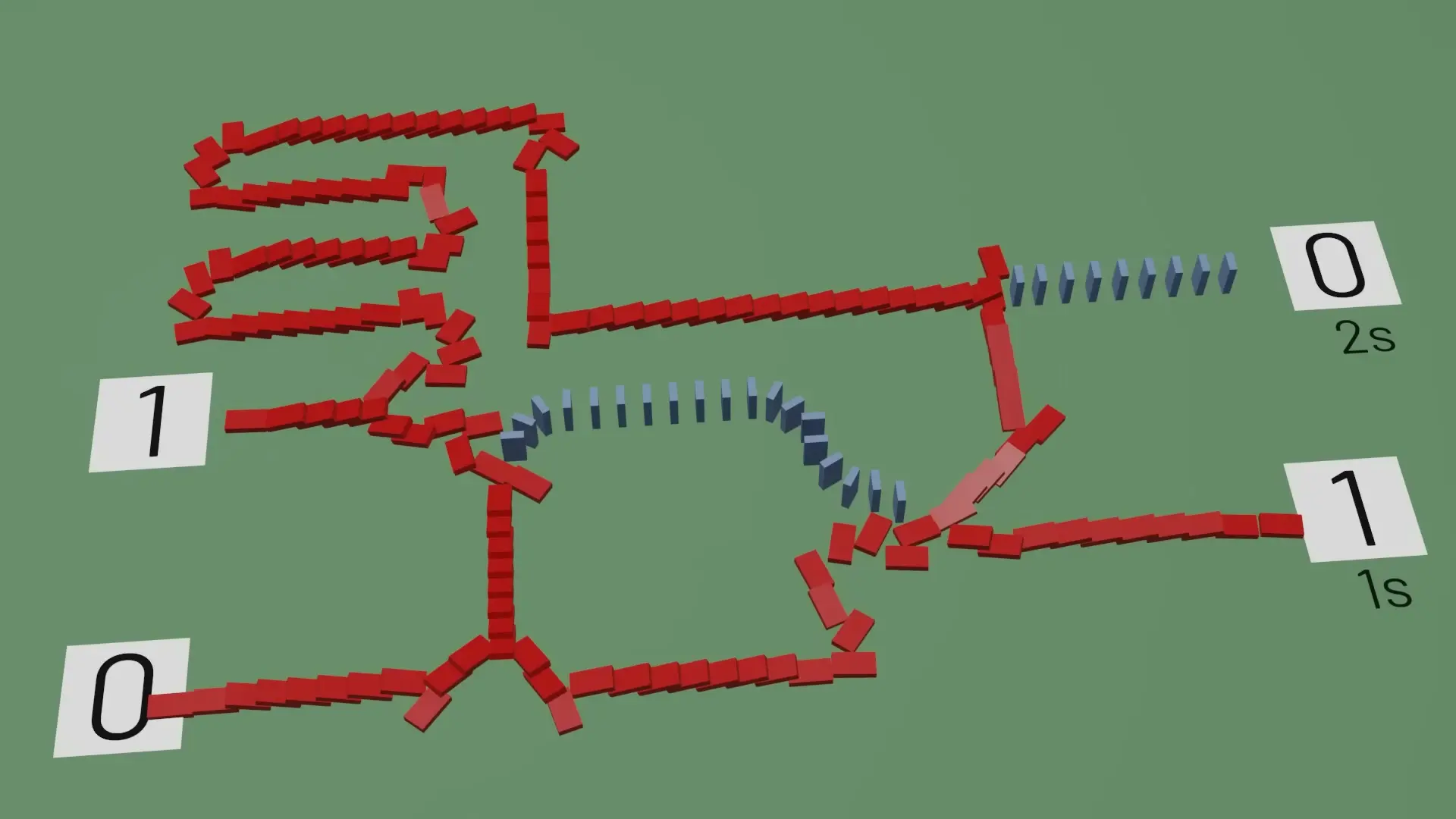 Complex arrangement of domino logic gates forming computational pathways with color-coded dominoes marking different logical functions and binary values