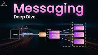 7 Advanced Messaging Patterns for Scaling Microservices Architecture