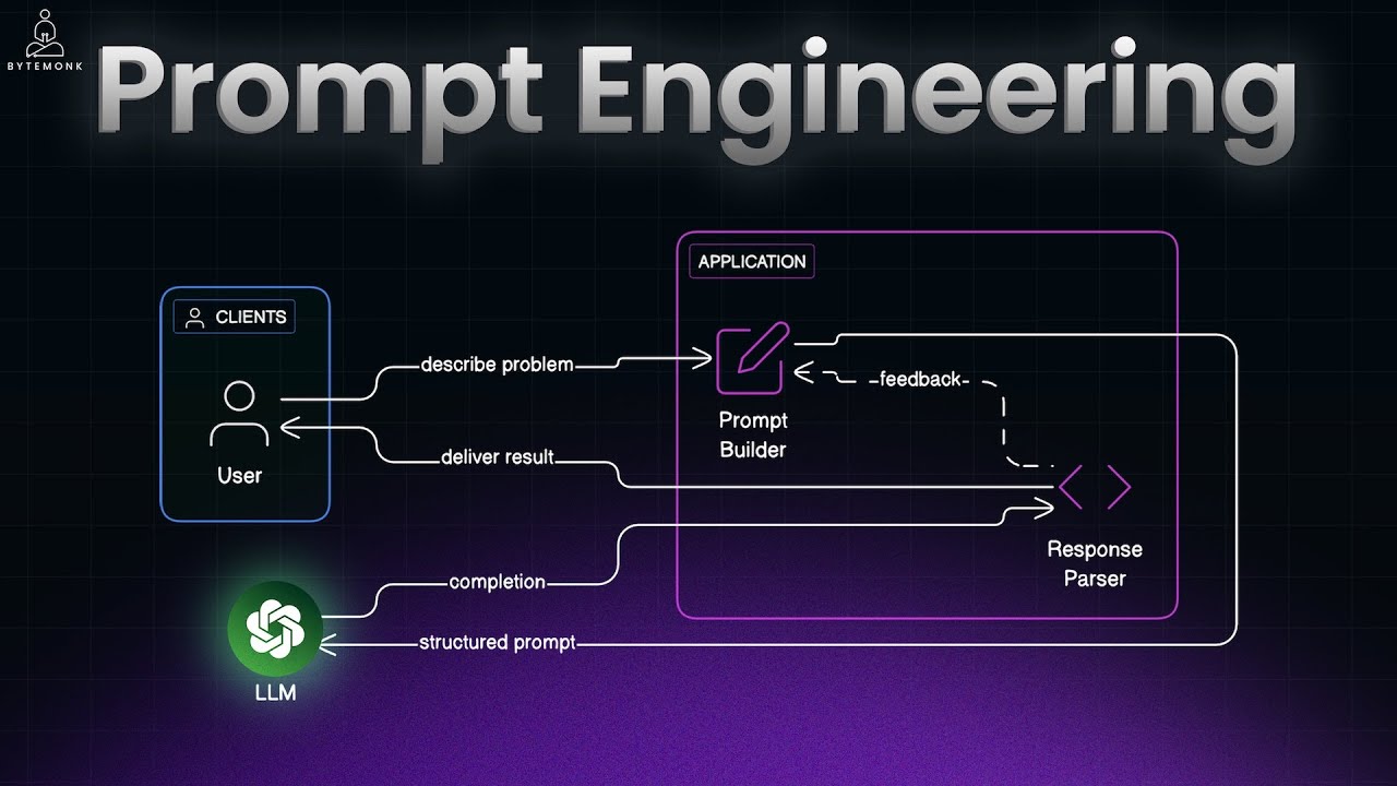 7 Advanced Prompt Engineering Techniques for Developers to Master LLMs