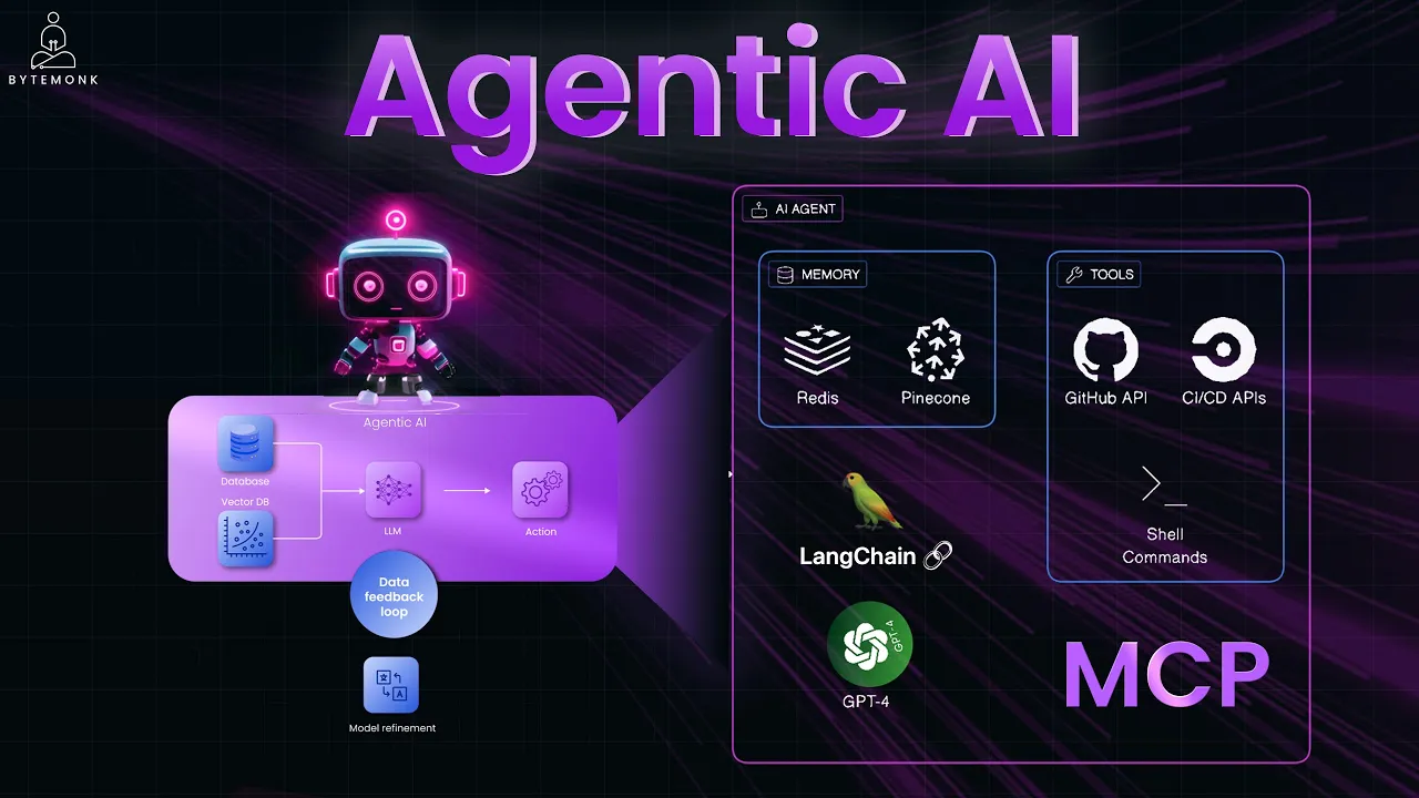Agentic AI Explained: Beyond Autonomous Systems