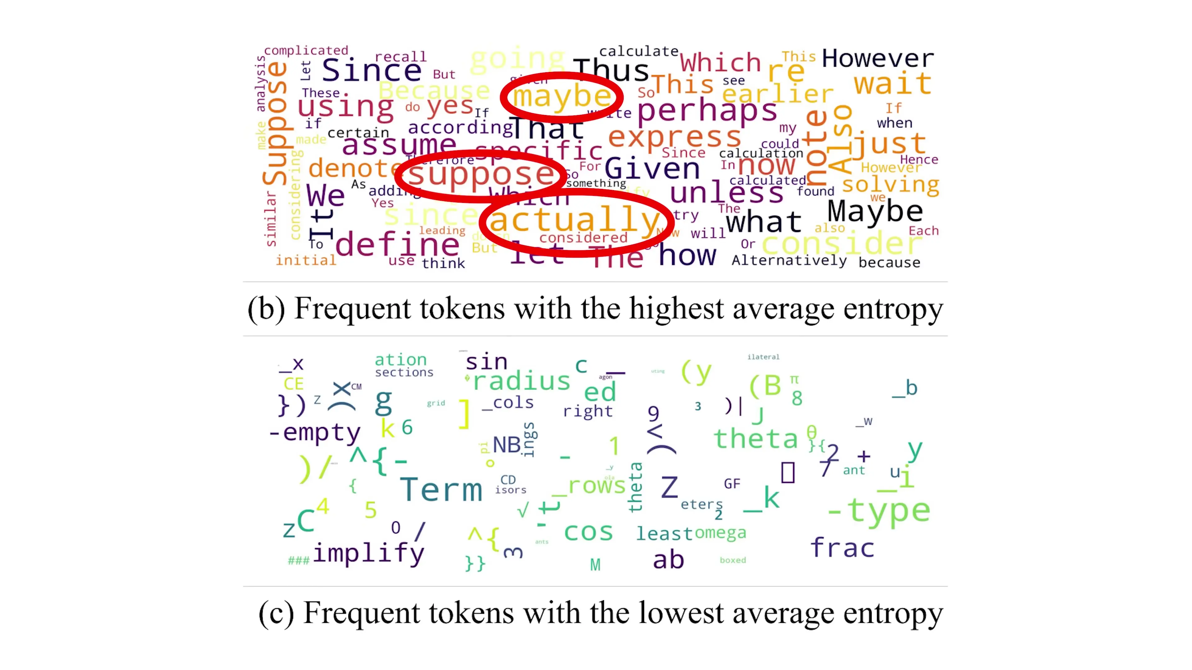 Examples of high-entropy tokens that represent critical decision points in language generation