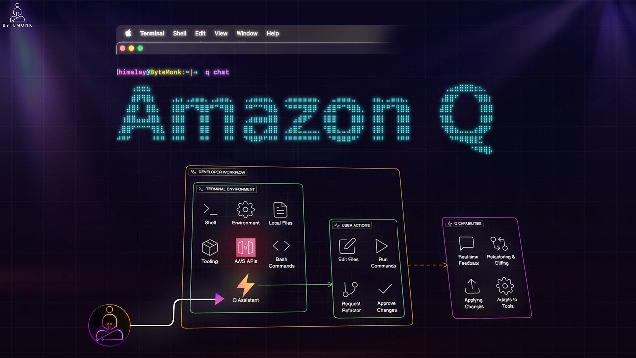 Transform Your Terminal: How Amazon Q Developer CLI Automates Coding Tasks