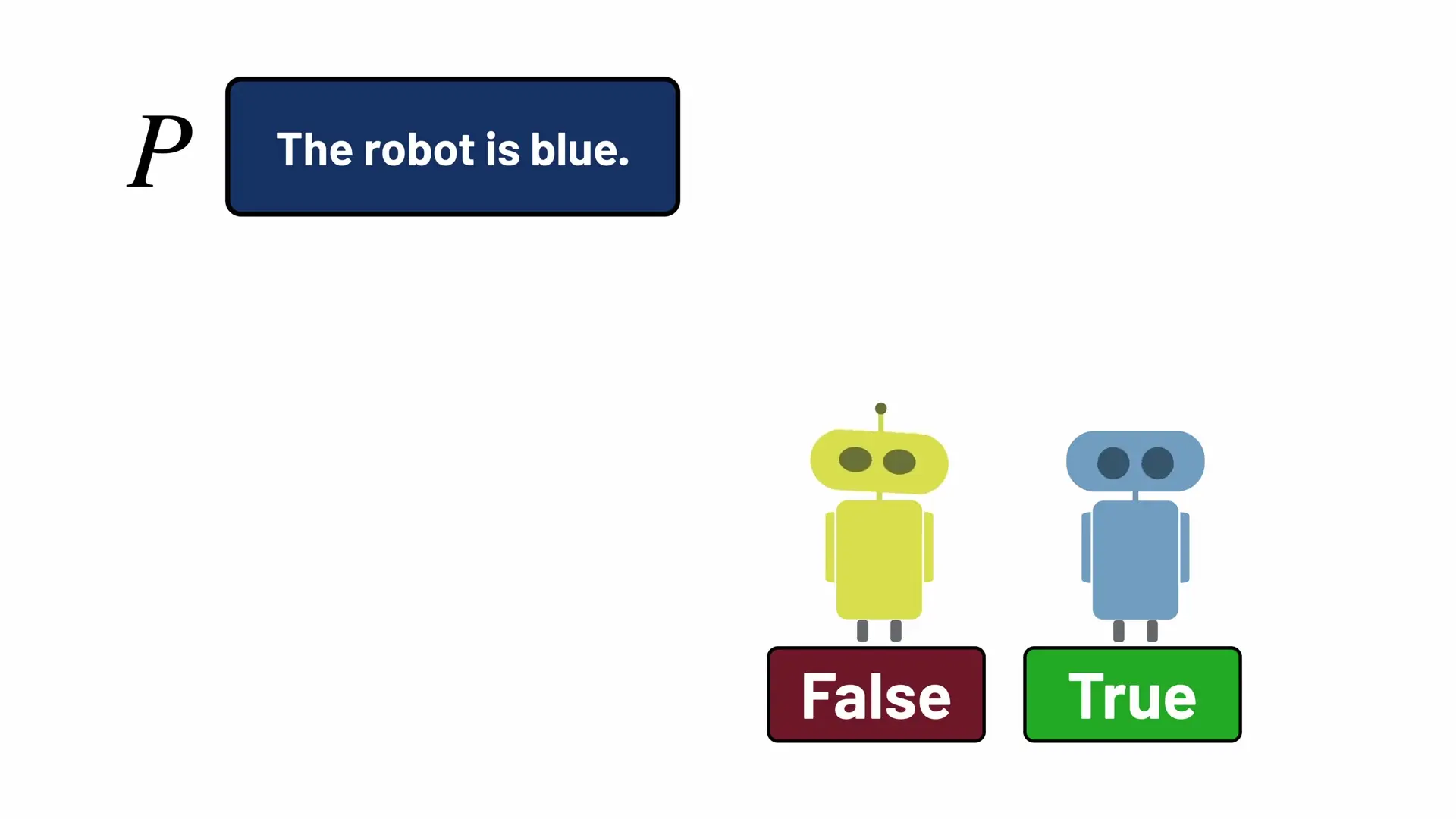 Propositional logic evaluation showing the statement "P: The robot is blue" with robots labeled as True or False based on their color—a fundamental concept in computational reasoning.