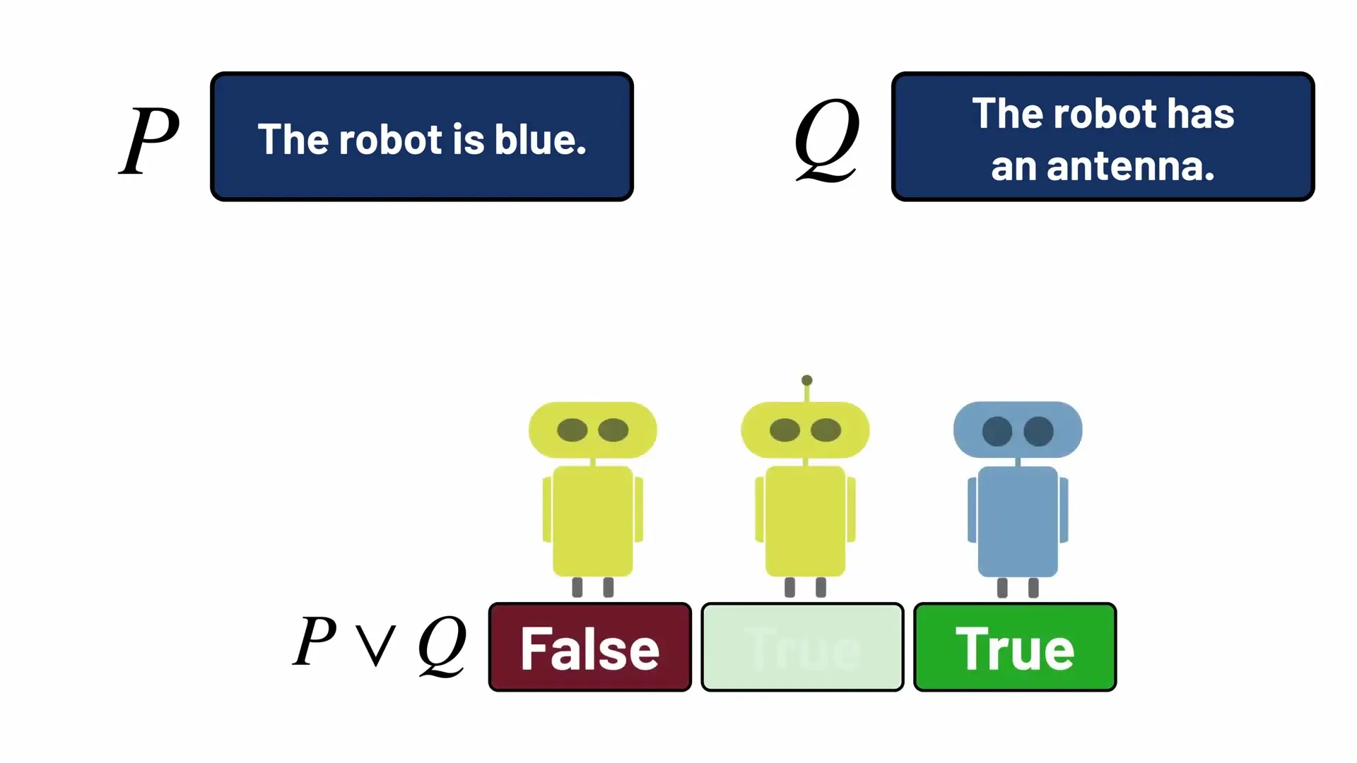 Visual representation of logical disjunction (P∨Q) showing how the truth value depends on whether the robot is blue (P) or has an antenna (Q)—essential for understanding propositional logic trees.