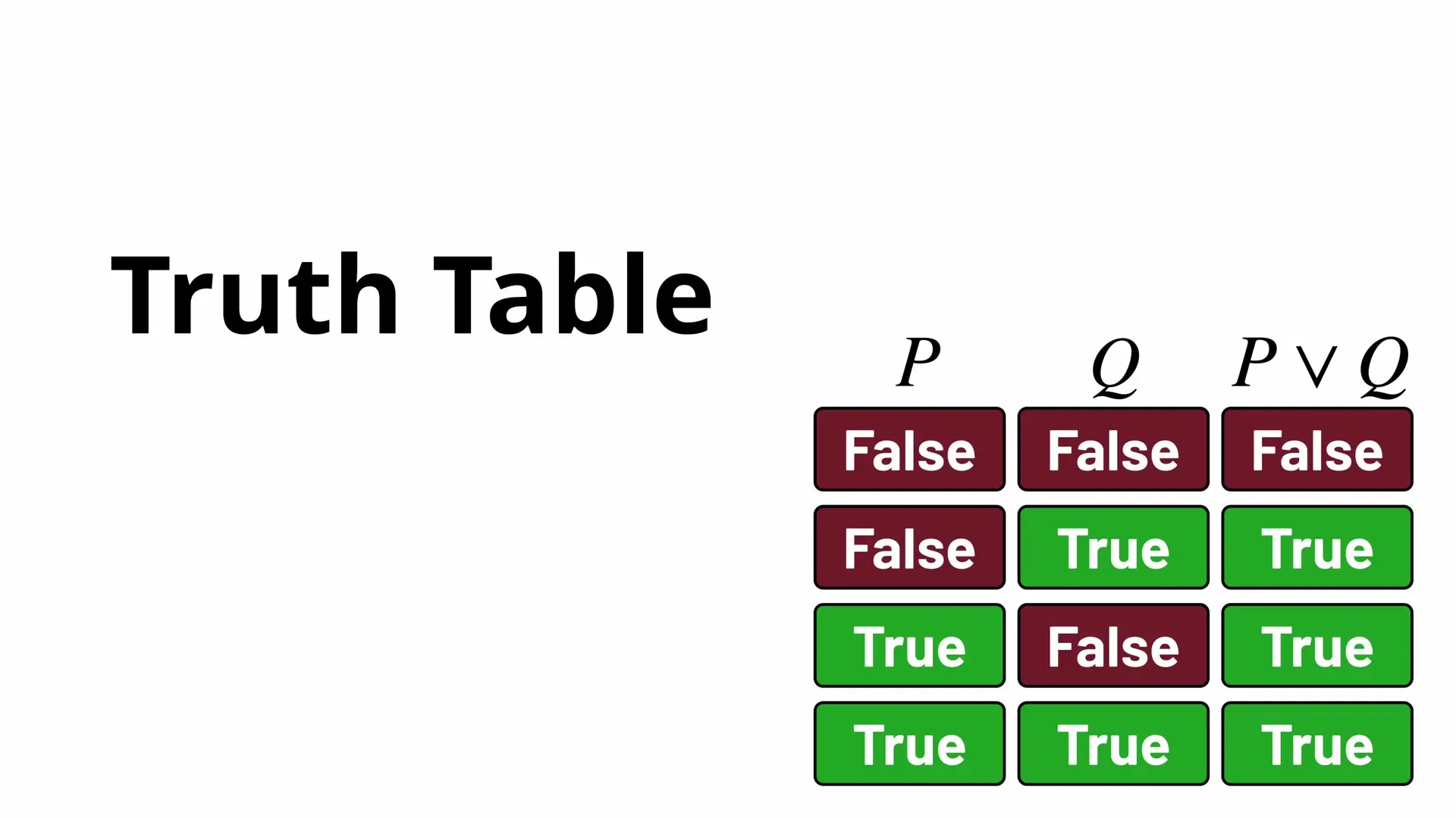 A comprehensive truth table for the logical OR operation (P ∨ Q) showing all possible truth value combinations—a fundamental tool for propositional calculus and logical proofs.