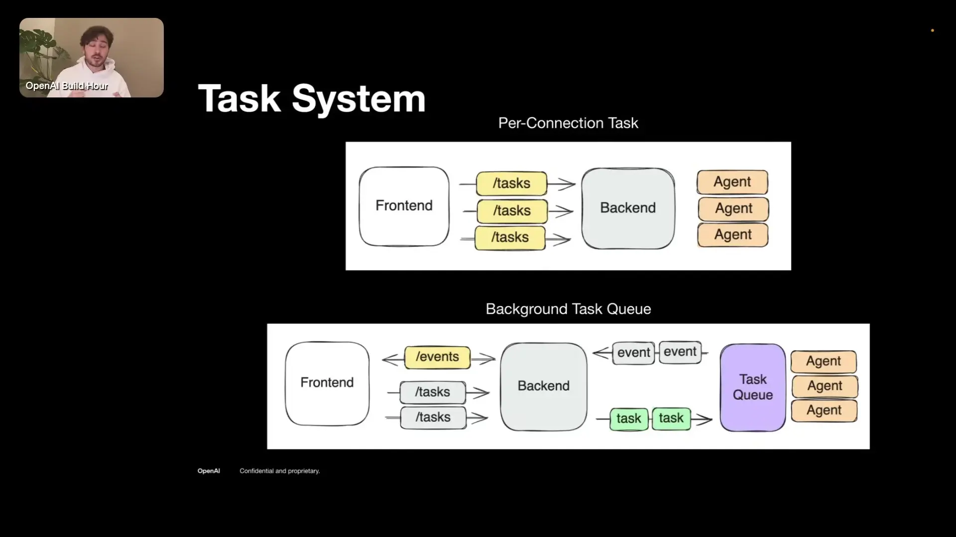 Interface showing agent workflow with labeled components for task execution and monitoring