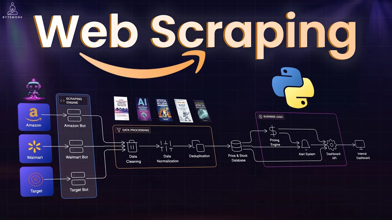 How to Build a Python Amazon Scraper Without Getting Blocked