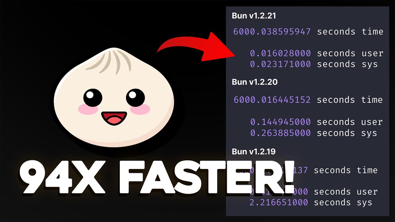 Bun.js 1.2.21 Update: 40x Faster Performance Benchmarks You Need to Know