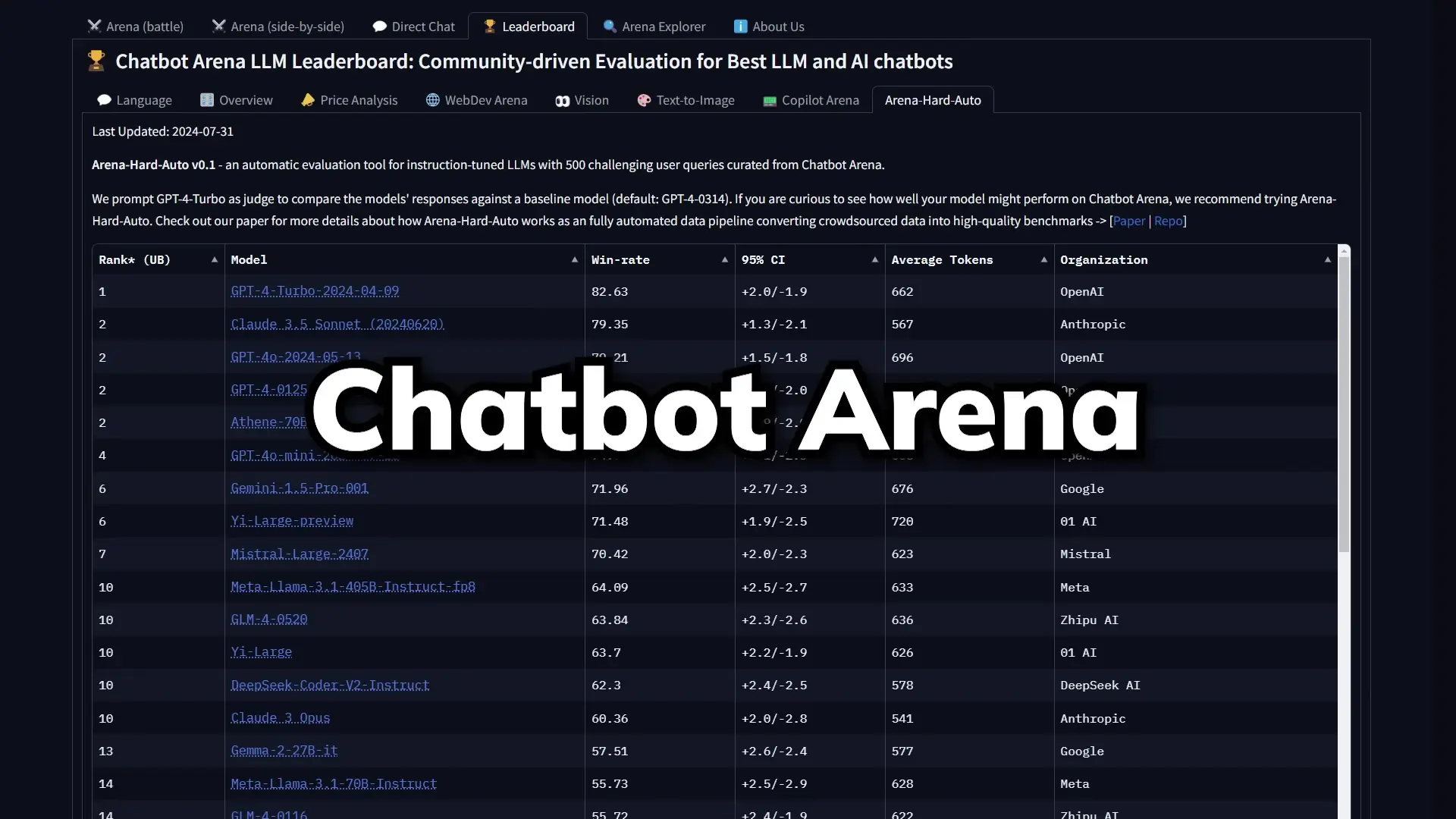 Human preference benchmarks like ChatGPT Arena allow users to compare model outputs, but are vulnerable to presentation bias and manipulation