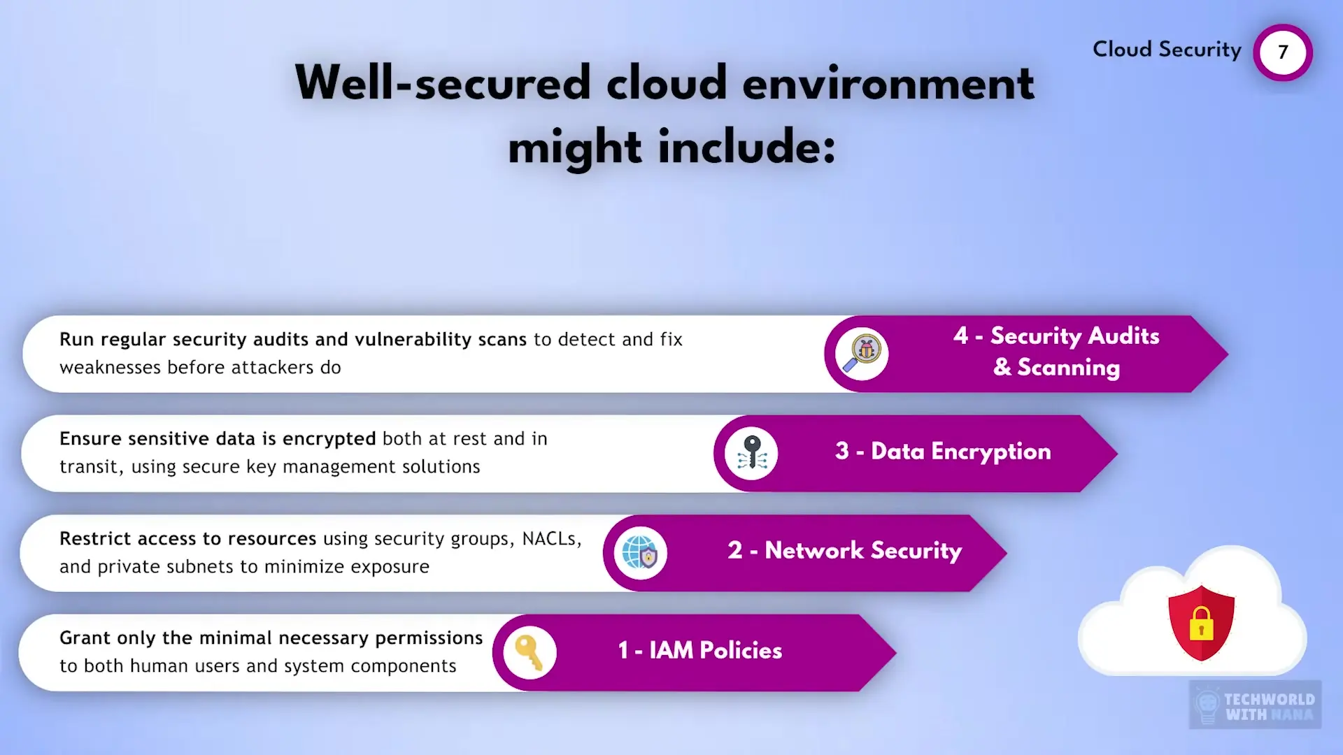 Security is a critical aspect of cloud engineering, requiring knowledge of automated security audits, vulnerability scanning, and compliance checks