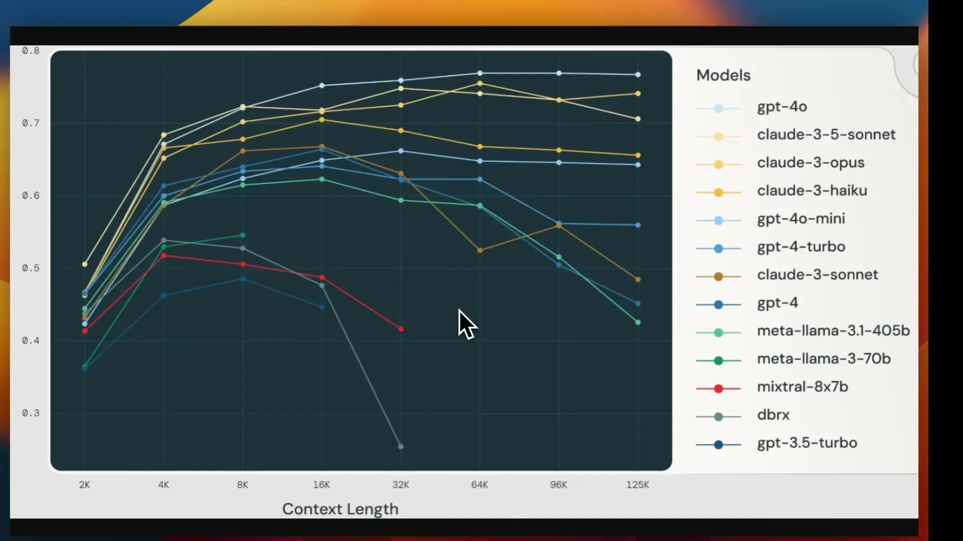 Performance comparison showing how context caching can optimize costs across different LLM models and context lengths