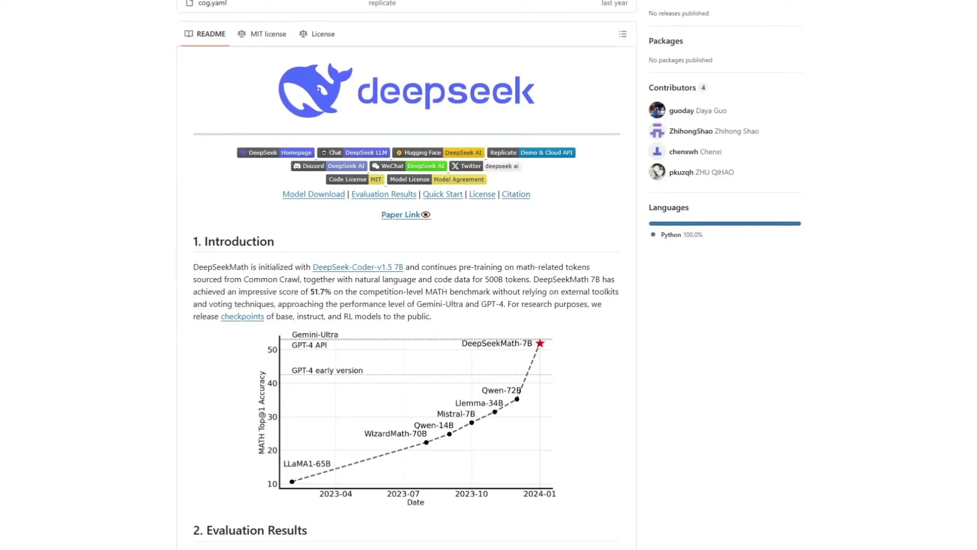 DeepSeek's GitHub repository showing their model's impressive 51.7% score on math benchmarks, rivaling GPT-4 without requiring external tools