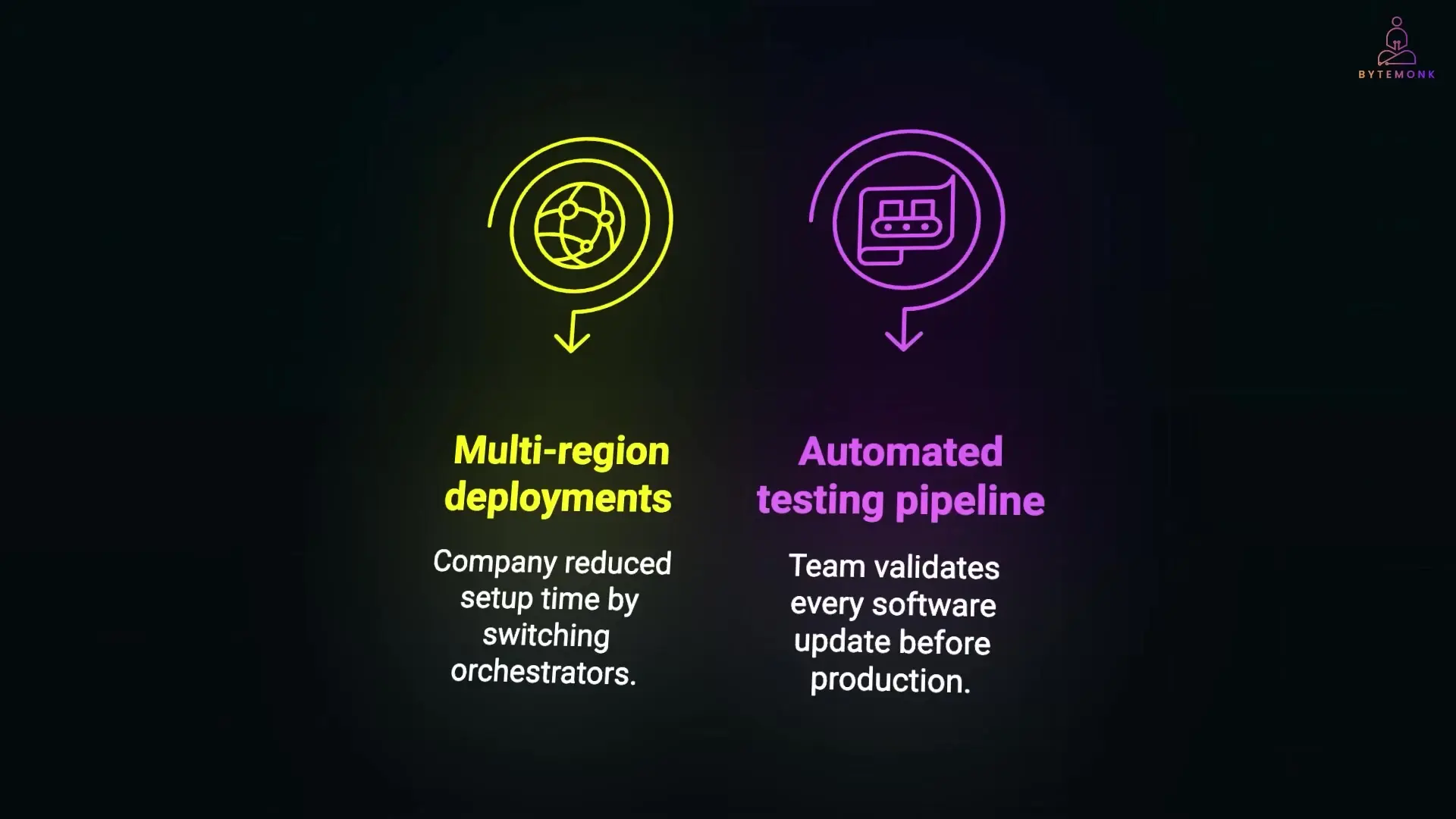 Automated system testing pipelines ensure software updates are properly validated before deployment