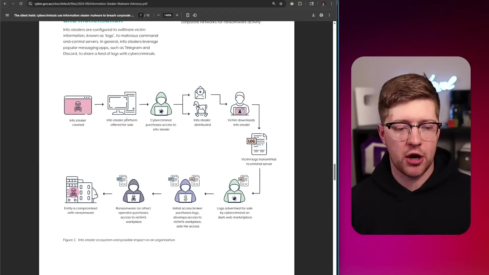 The typical info-stealer attack chain involves malware distribution through various infection vectors