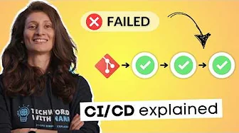 From Manual Chaos to Automated Delivery: CI/CD Pipeline Implementation Guide