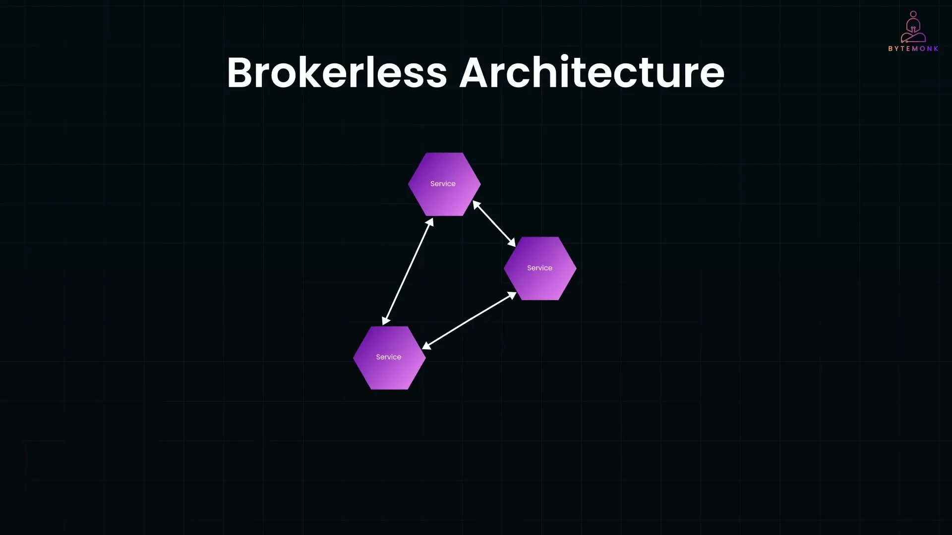Brokerless setups allow services to communicate directly without intermediaries, trading reliability for lower latency