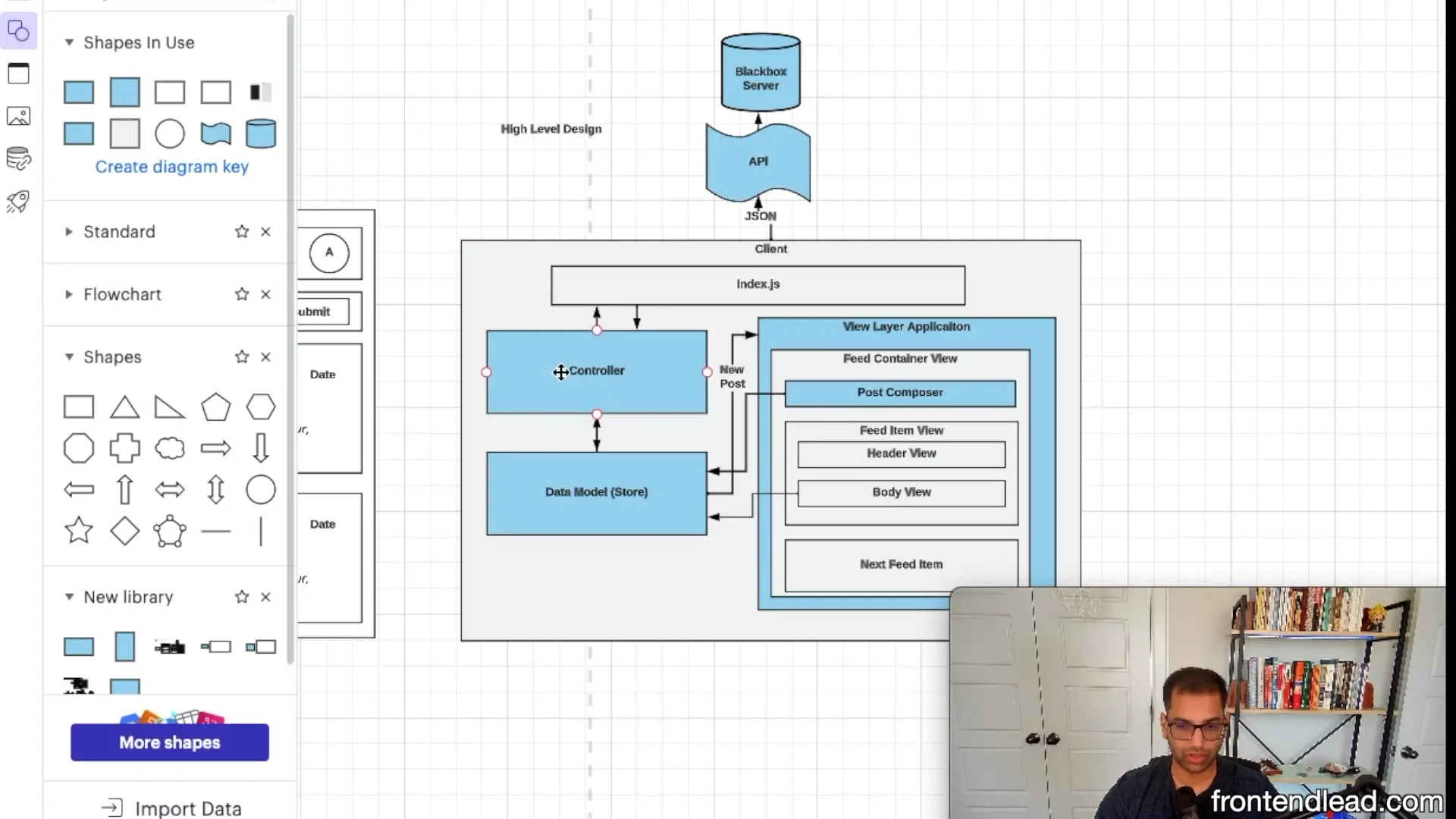 Frontend architecture diagram showing the separation of concerns between controller logic, data models, and view components for scalable application development
