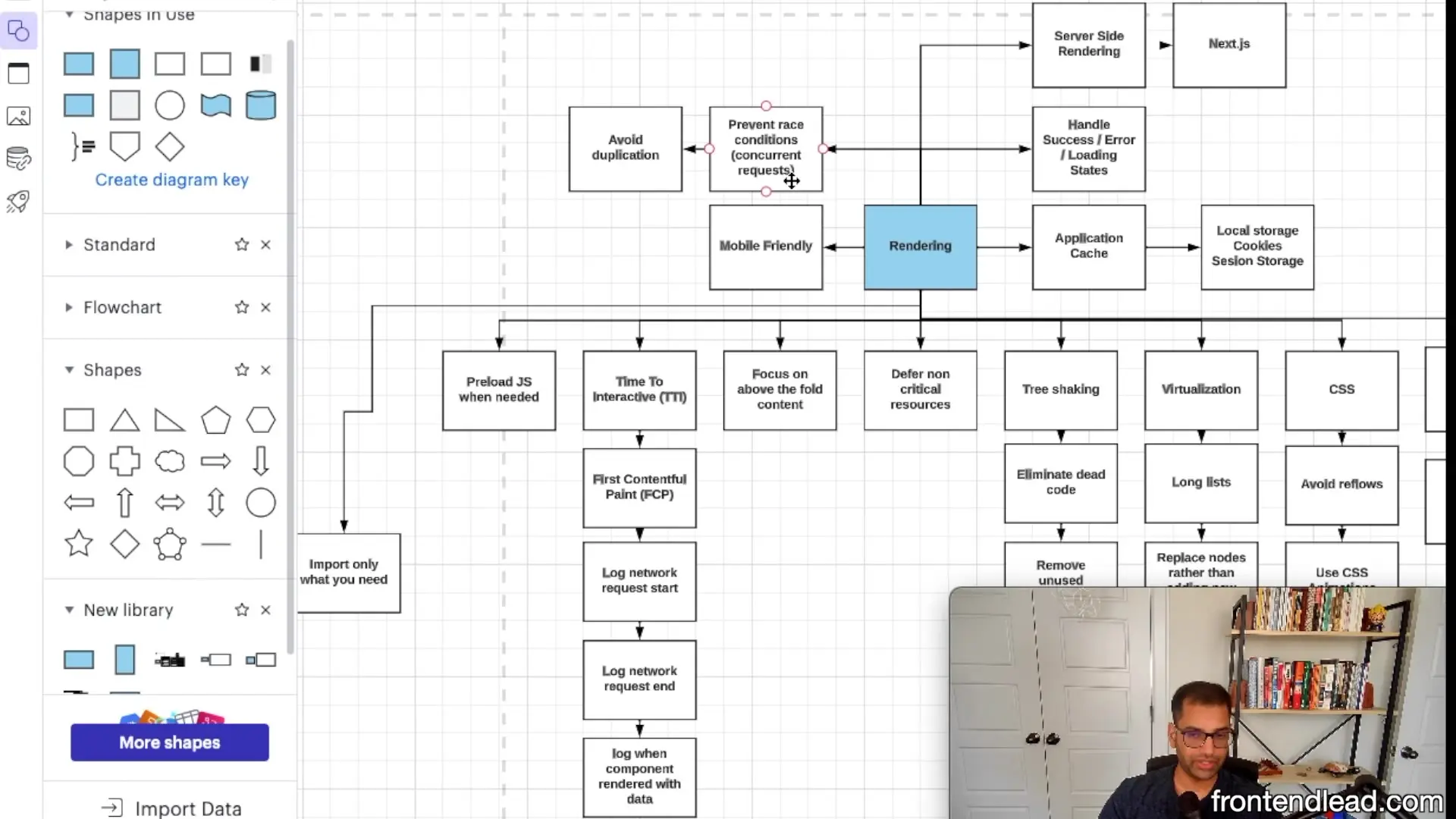 Frontend performance optimization diagram showing techniques from code splitting to virtualization for improving rendering speed and user experience