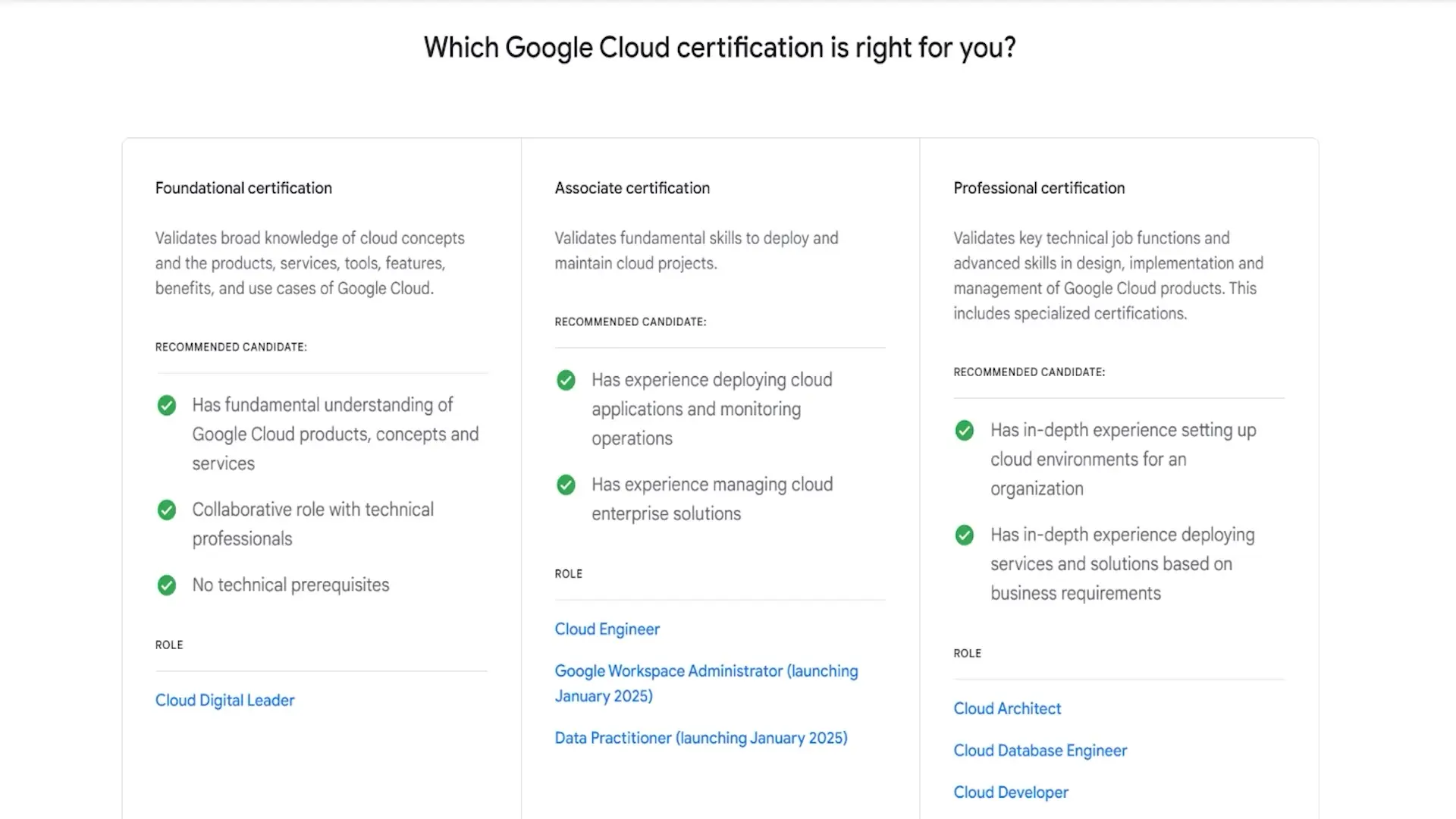 The certification is designed for those with some cloud experience, but can be achieved through dedicated preparation