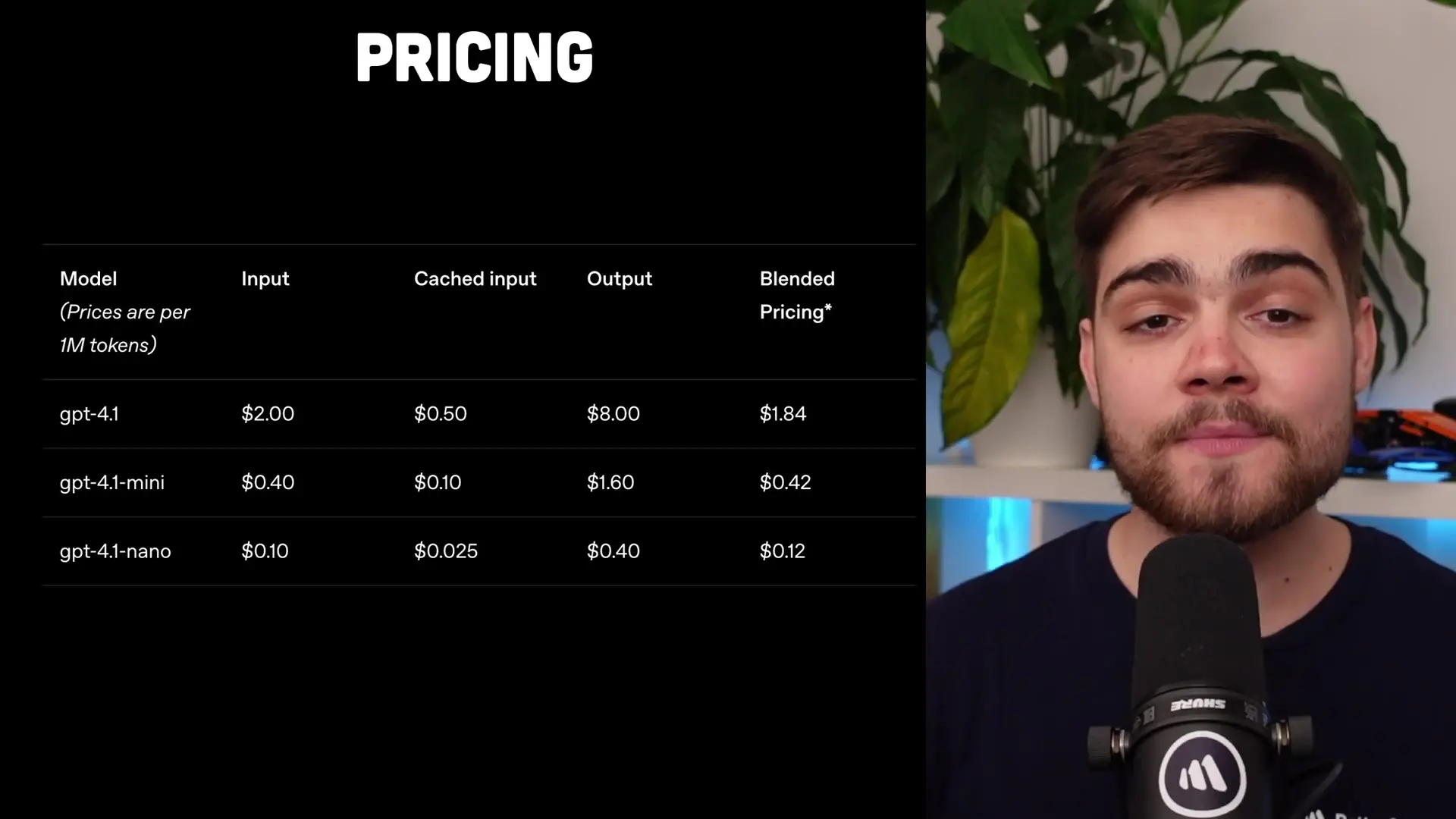 Competitive pricing structure for the GPT-4.1 family makes million-token context models more accessible to developers
