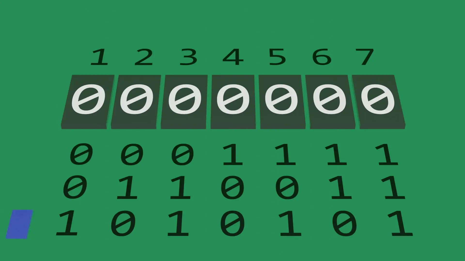 Parity bit calculation based on specific data bit patterns