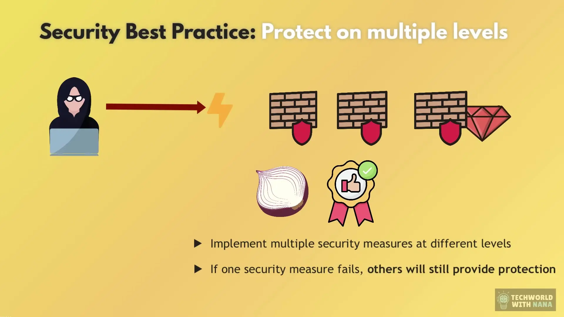 Multi-layered security approach implemented by HashiCorp Vault to protect sensitive credentials through encryption, access controls, and audit logging