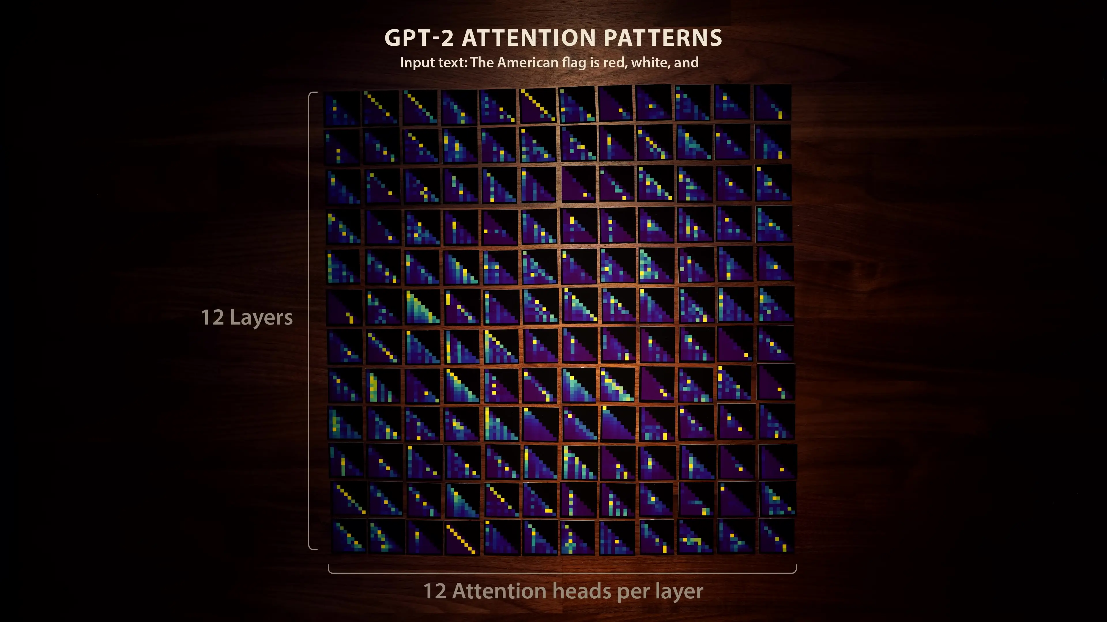 Visualization of attention patterns in transformer models showing how DeepSeek's architecture differs from traditional implementations like GPT-2