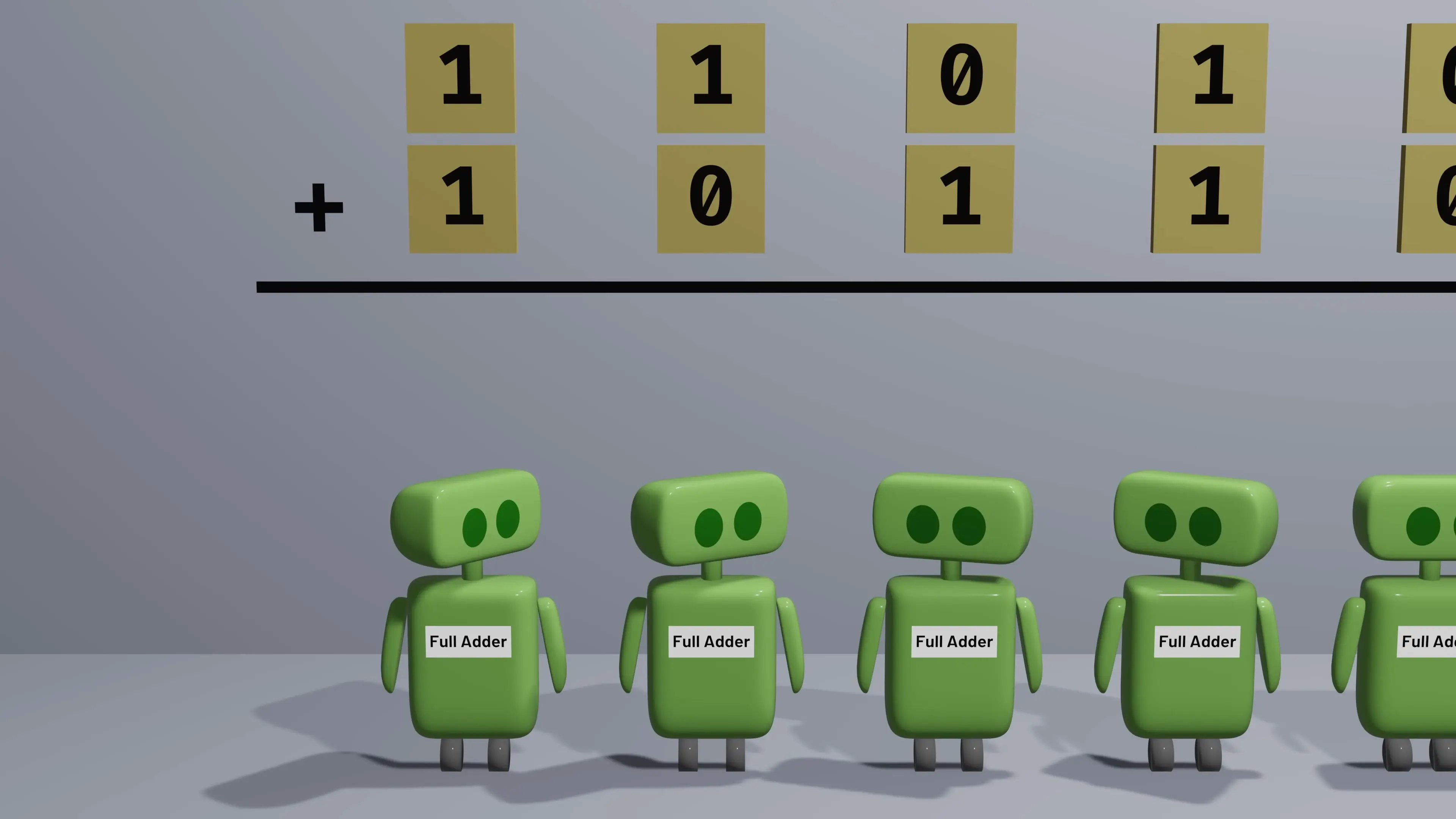 Full adder circuits arranged to process binary digits, showing how computers break down complex calculations into simple binary addition operations