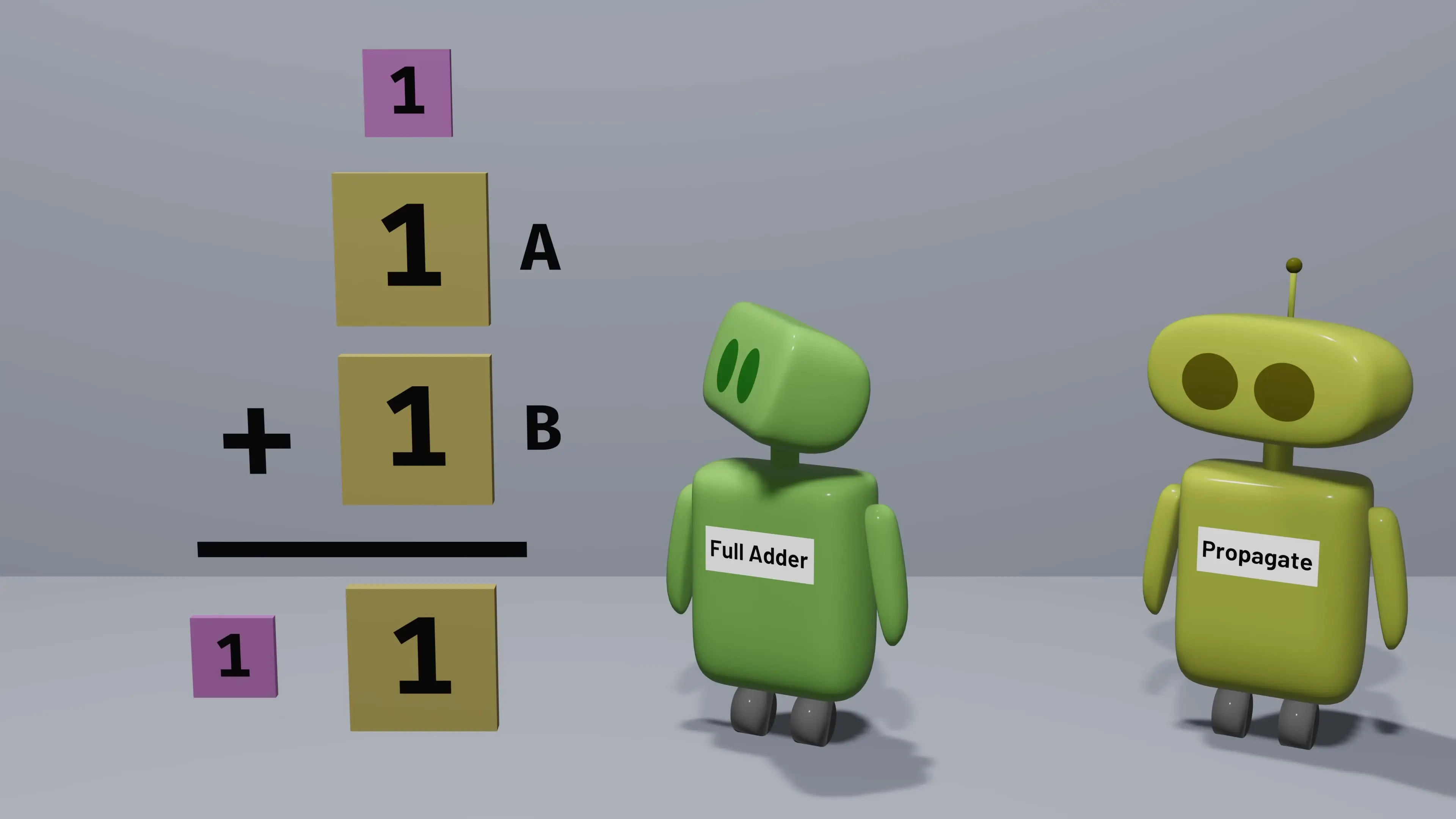Full adders with propagate functions demonstrating how binary addition works in computer systems, showing the flow of carry bits between adders