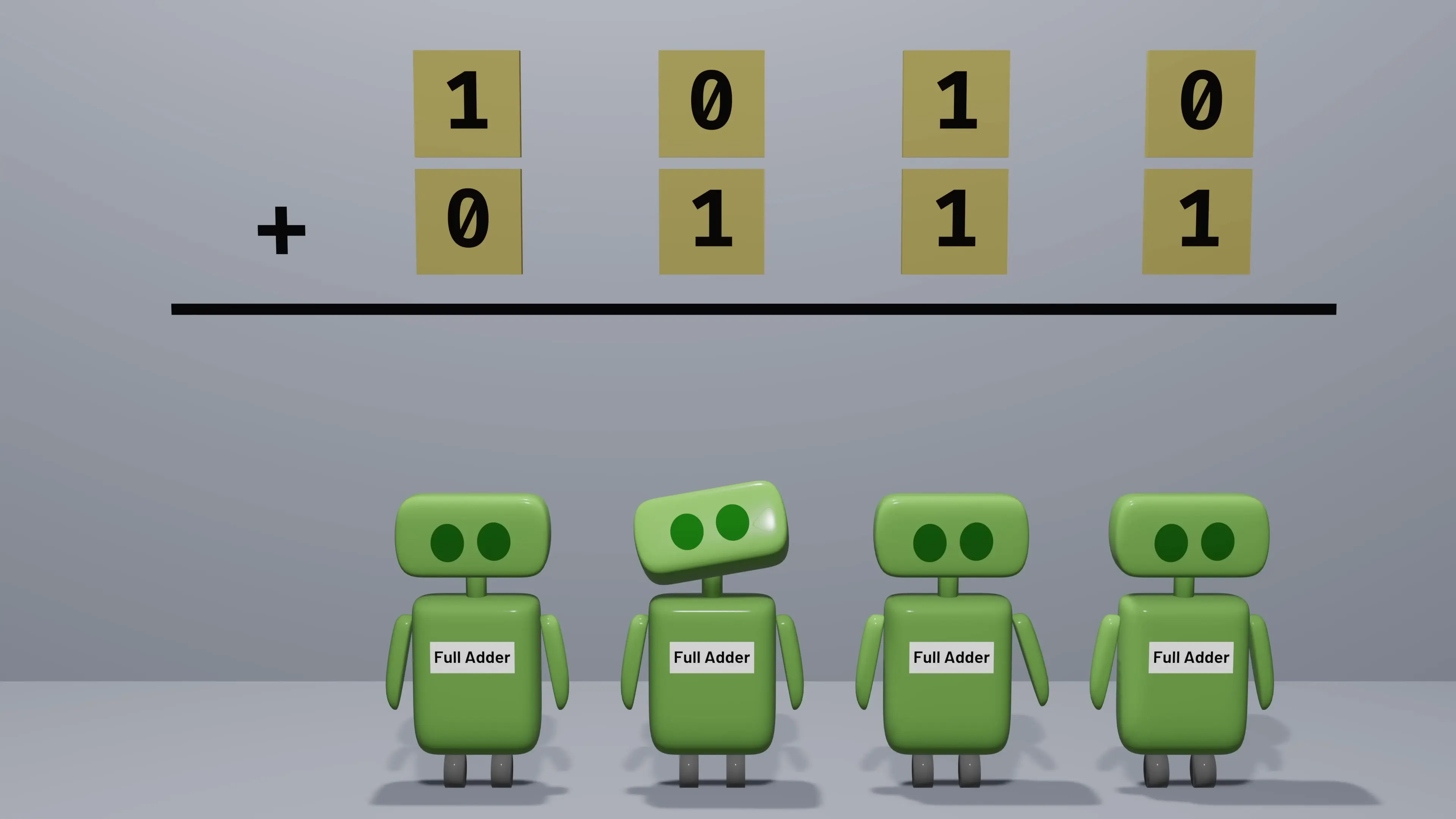 Binary addition process visualized with number cards and full adder components, illustrating the fundamental mathematical operations that power computer calculations