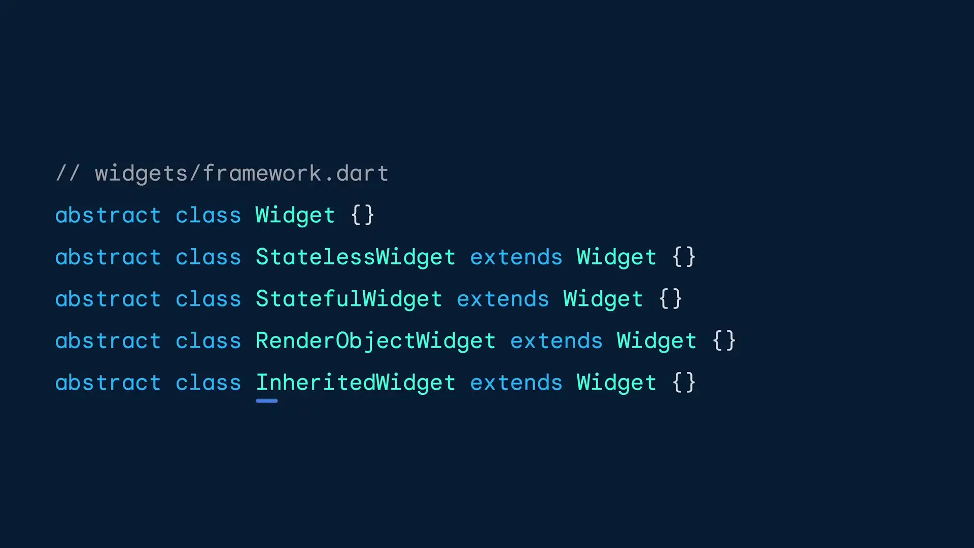 Flutter's widget class hierarchy showing the four main widget types: StatelessWidget, StatefulWidget, RenderObjectWidget, and InheritedWidget