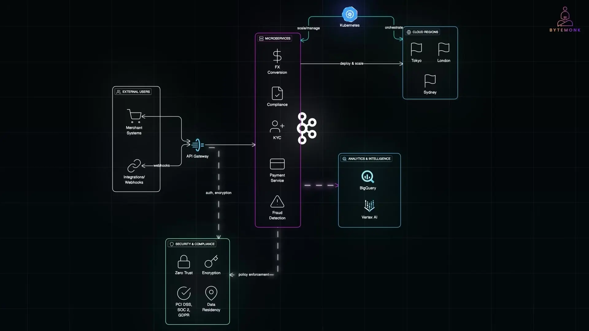 Modern payment platforms offer streamlined solutions that can be implemented in minutes