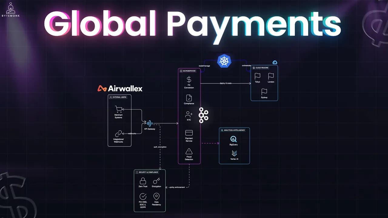 How Global Payments Actually Work: The Hidden Costs Behind Cross-Border Transactions