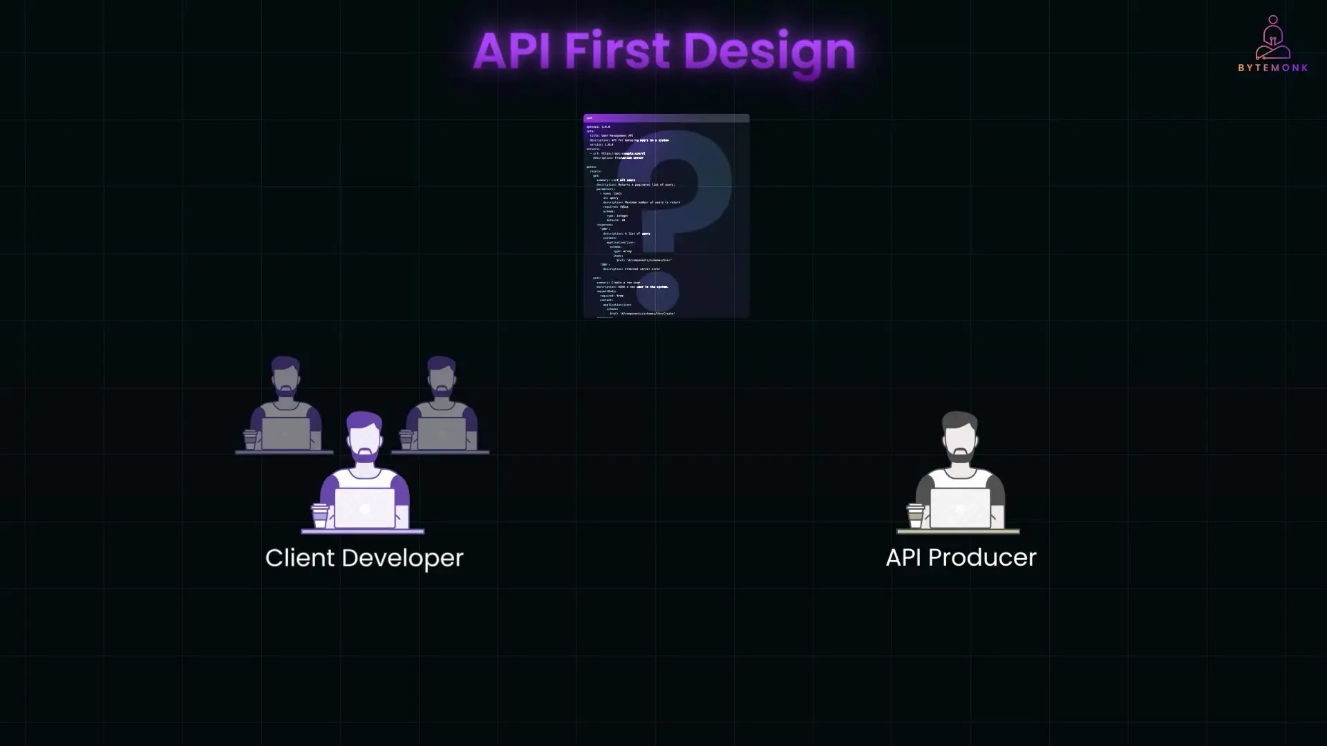 API-first design workflow showing how APIs are defined, shared, and implemented across microservices