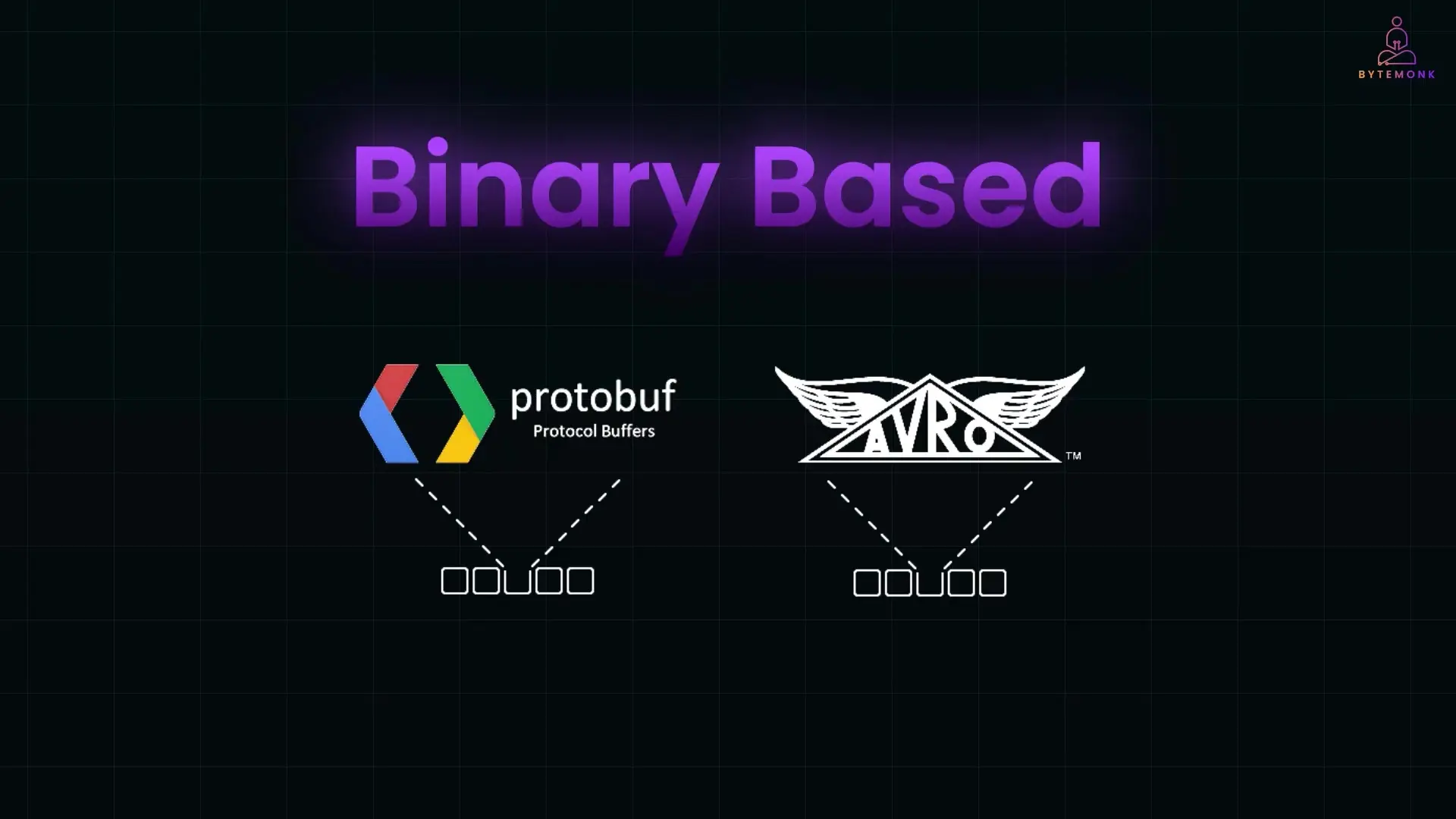 Comparison between Protocol Buffers and JSON message formats showing structure and encoding differences