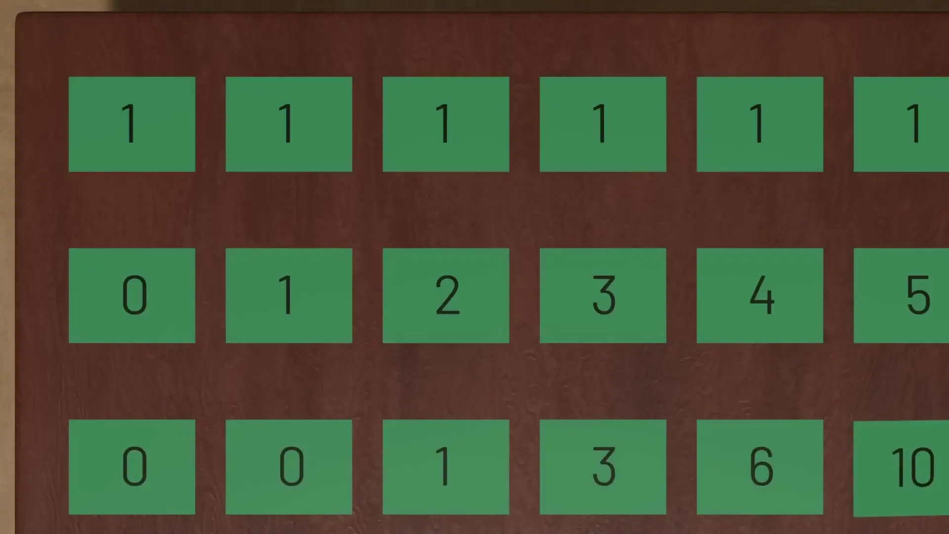 Using a tabulation approach, each cell in our dynamic programming table represents the number of ways to achieve a specific sum with a given number of dice