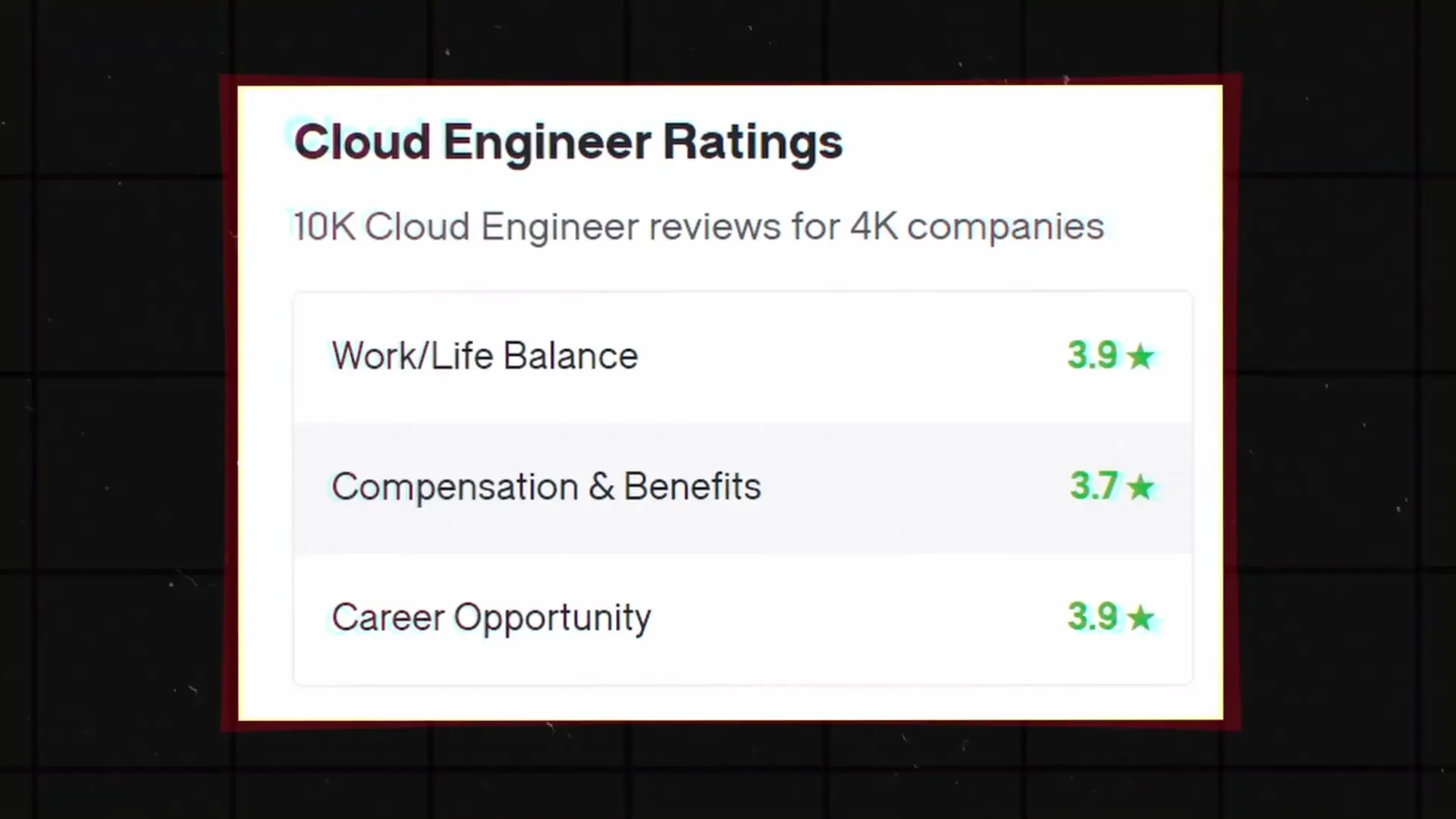 Cloud engineers report strong satisfaction with work-life balance and career growth opportunities