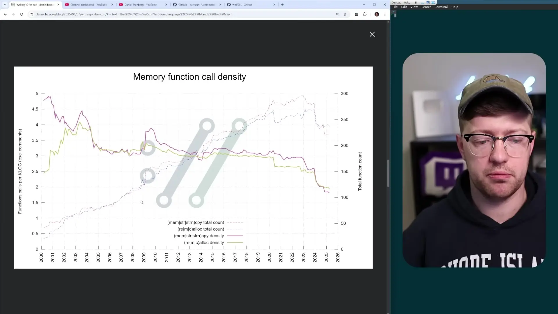 Memory function call density in curl over time, showing how careful memory allocation practices have enhanced security across billions of installations