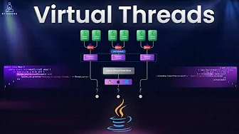 Java Virtual Threads: The Game-Changer for High-Concurrency Applications