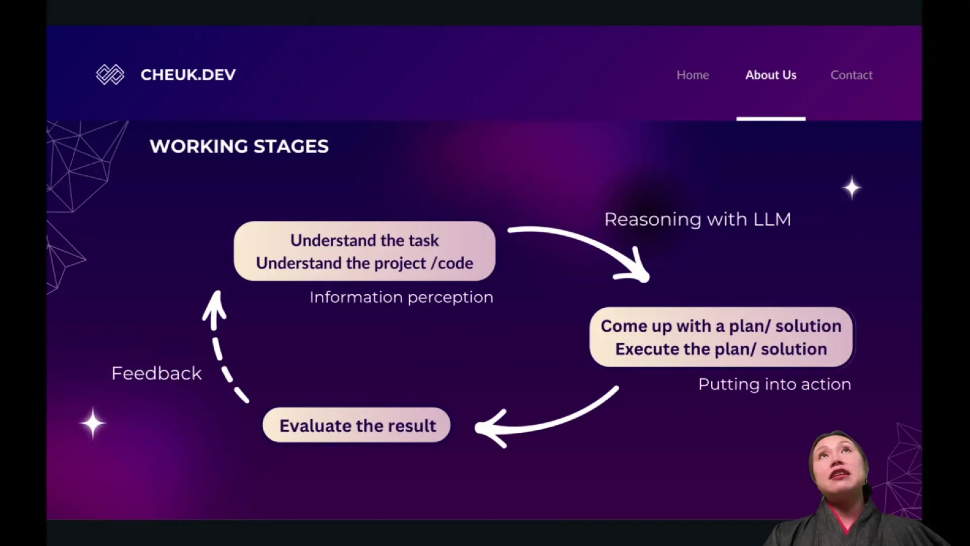 The cyclical workflow of an AI coding agent showing how it processes information through understanding tasks, reasoning with an LLM, planning solutions, and evaluating results