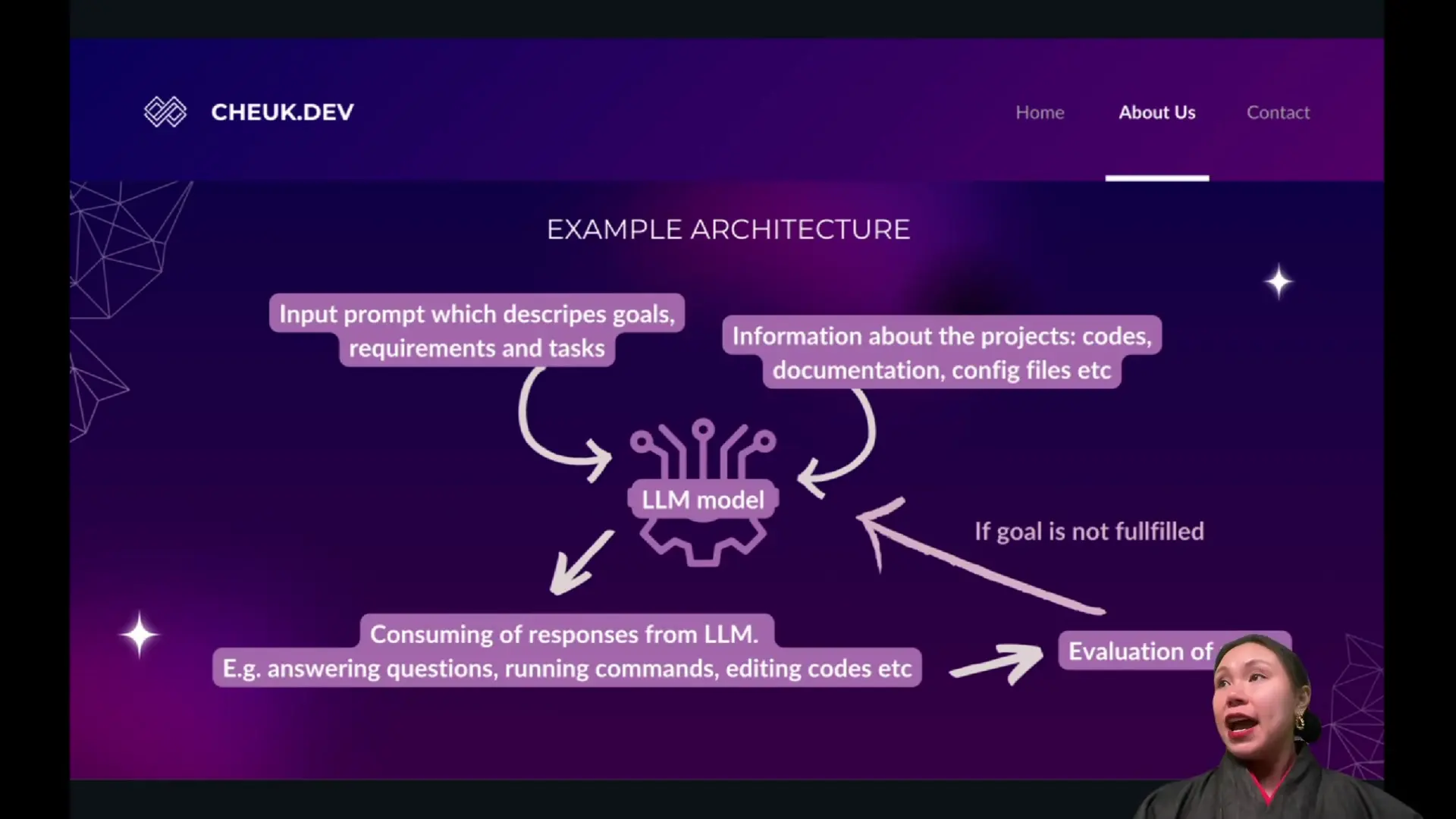 Detailed architecture diagram showing how an AI coding agent processes inputs through the LLM, generates responses, and evaluates goals to complete coding tasks