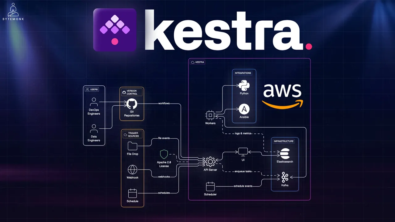 Kestra: The Open-Source Solution for DevOps Workflow Orchestration