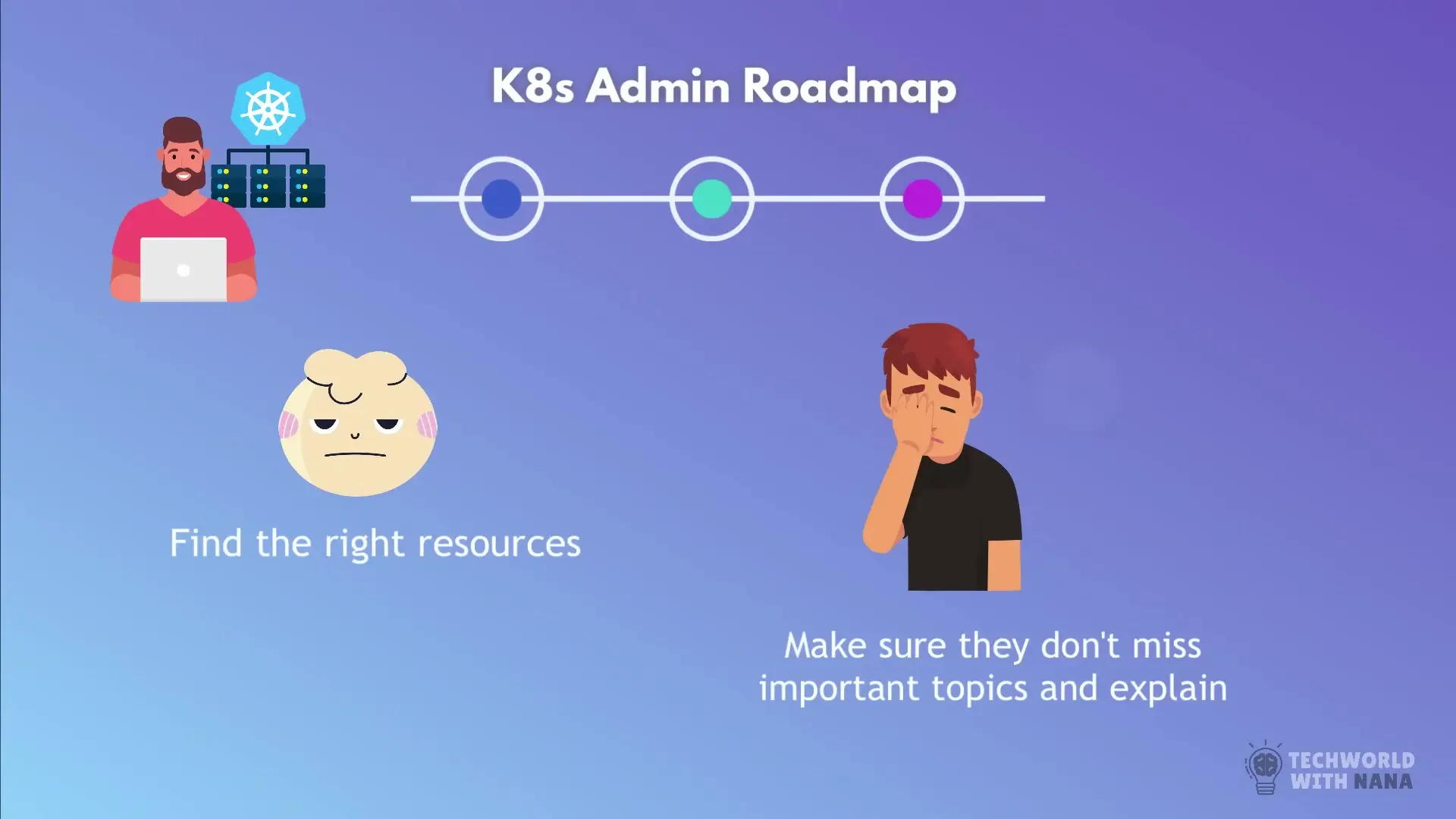 Learning Kubernetes requires covering many important topics, from basic concepts to advanced deployment strategies