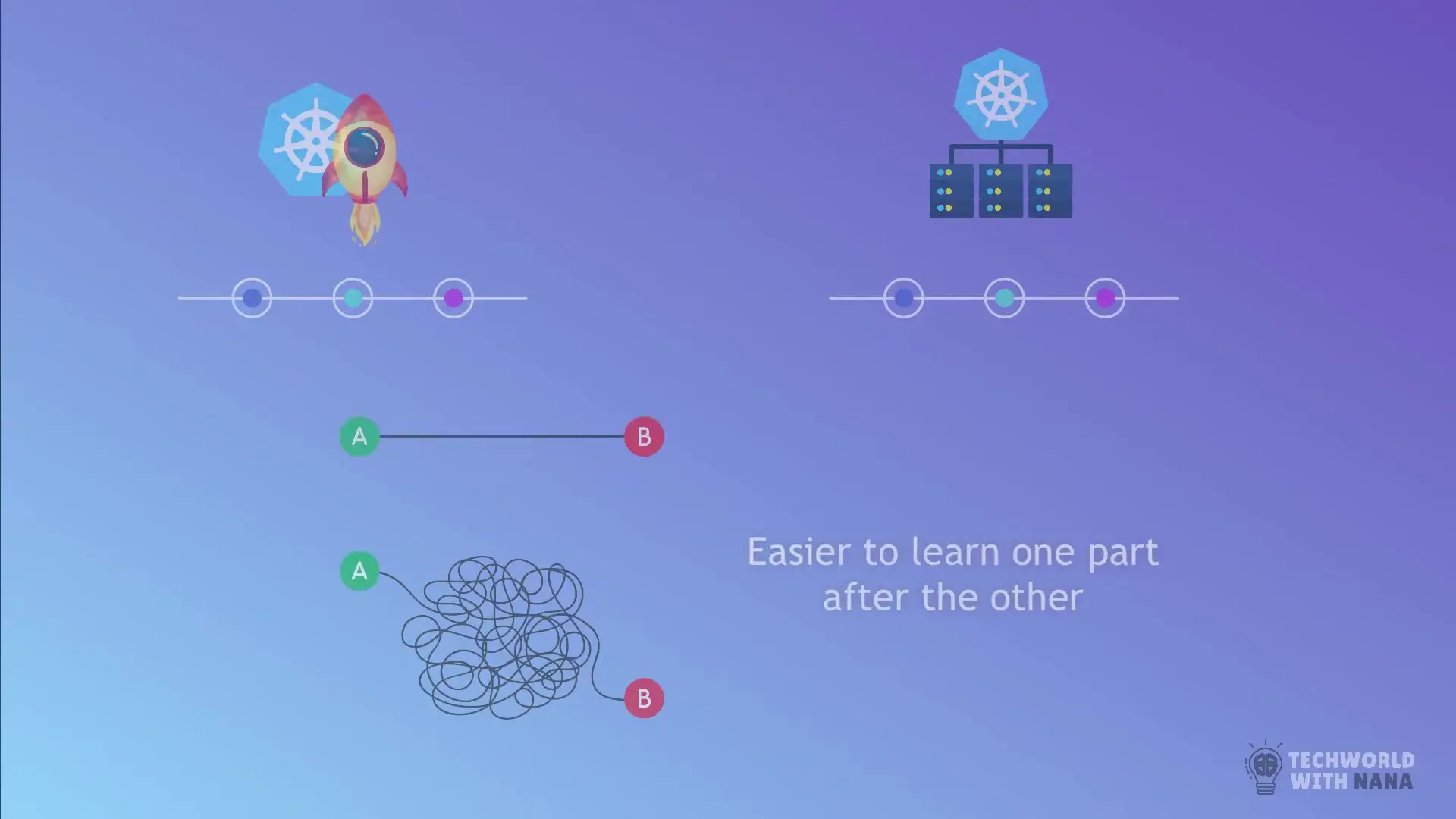 Kubernetes learning paths include separate tracks for administrators and developers, each with specialized knowledge requirements