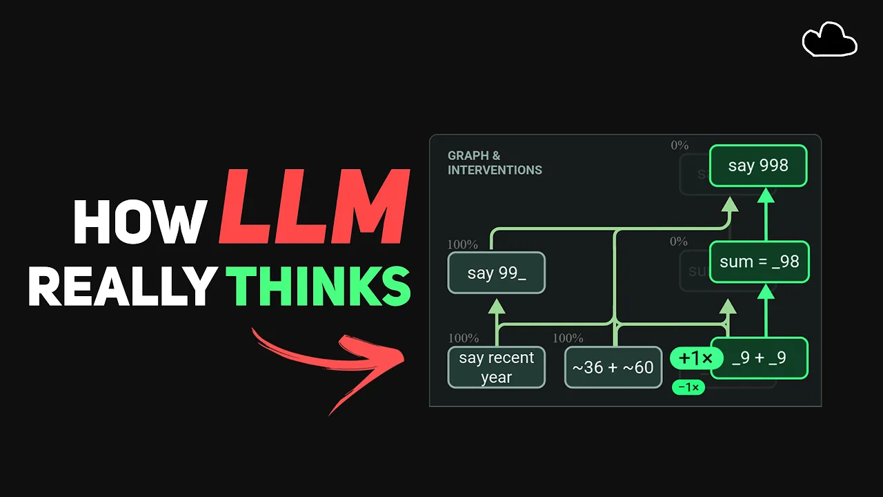 The Shocking Truth: LLMs Don't Actually Think Step-by-Step