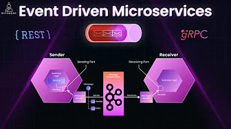 Mastering Asynchronous Messaging in Microservices Architecture