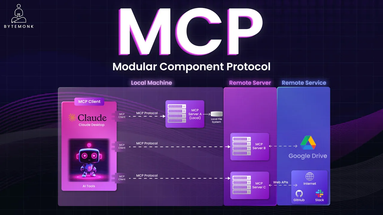 How MCP is Revolutionizing AI Integration in Business Systems