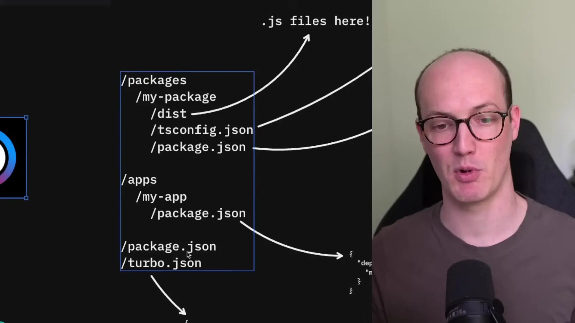 Basic structure of a minimalist monorepo showing packages and apps directories with key configuration files