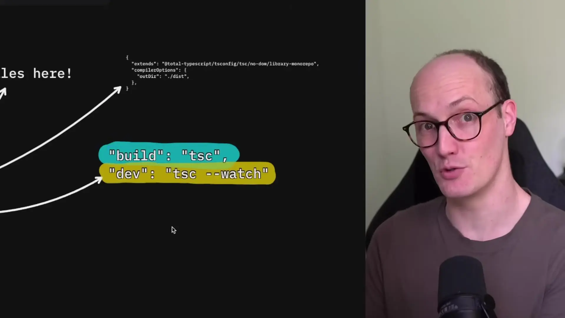 TypeScript configuration in a monorepo showing build and dev scripts with TSC commands and their integration with Turborepo
